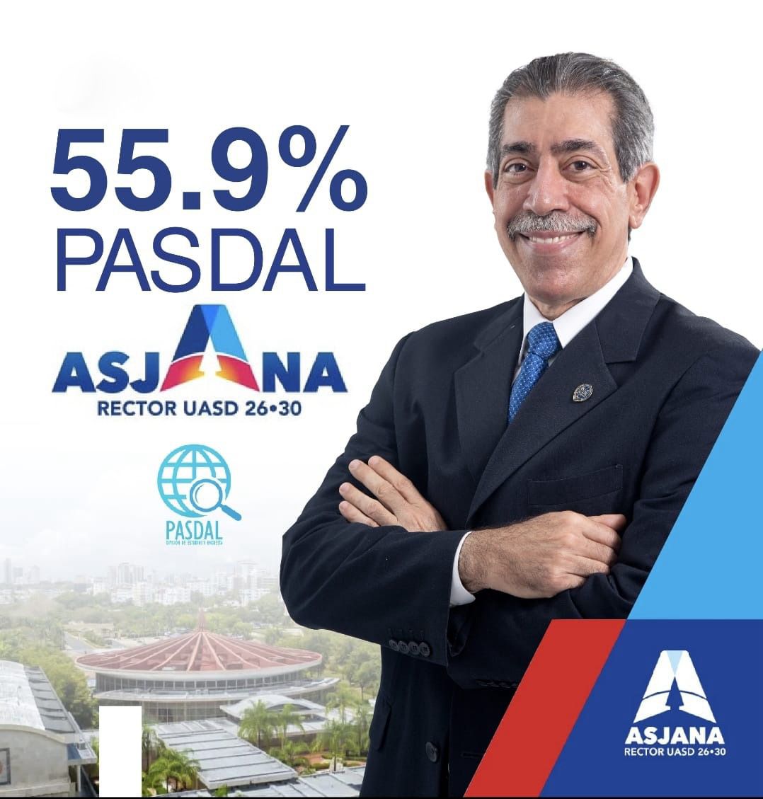 Jorge Asjana lidera preferencia para rector de la UASD con un 55.9%, según encuesta de PASDAL