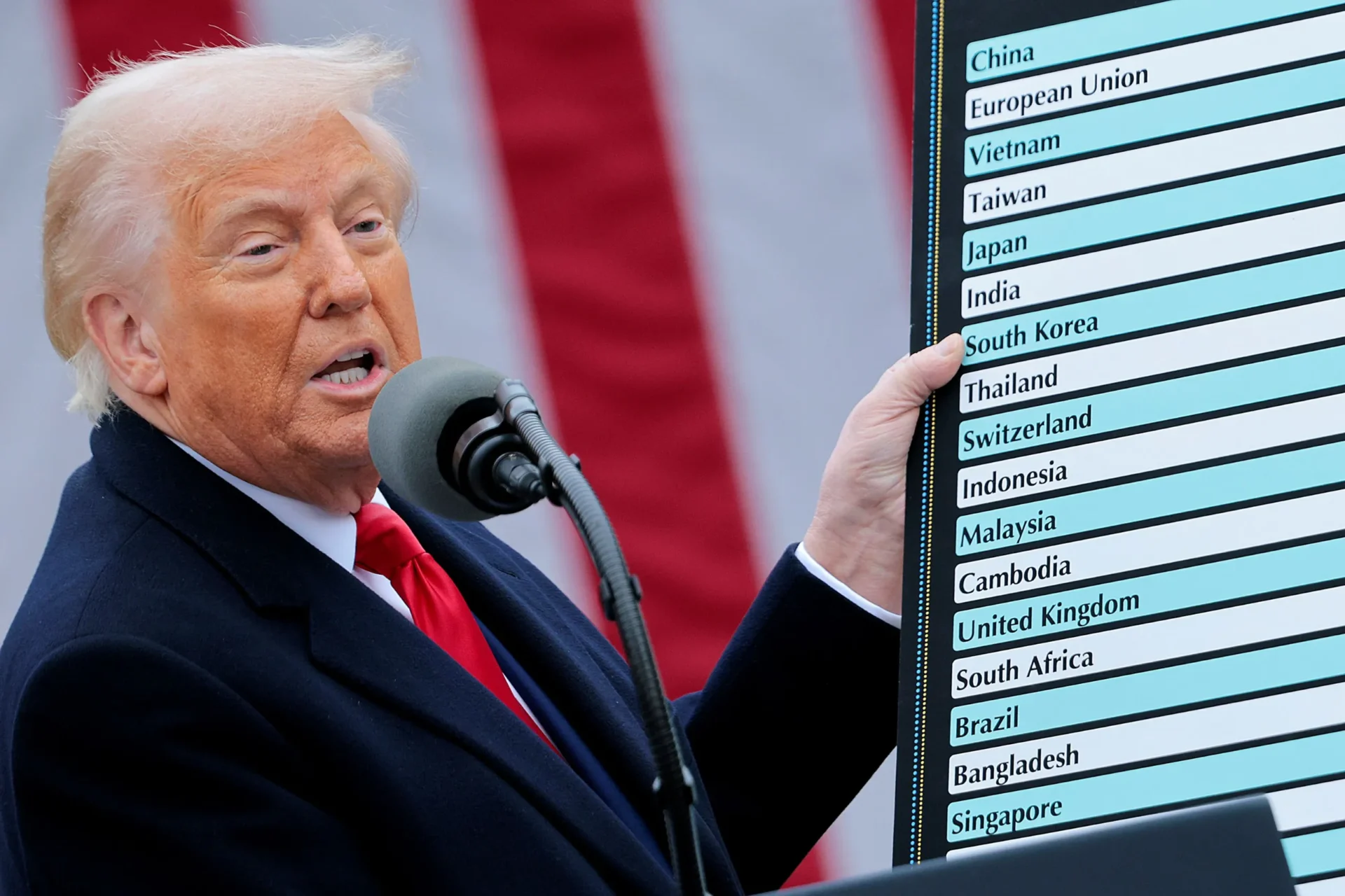 Estados Unidos enviará notificaciones sobre aranceles, según declaraciones de Trump