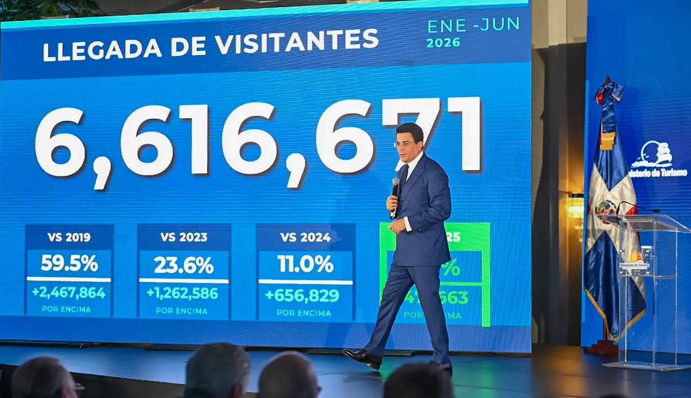 Turismo RD marca récord con 6.6 millones de visitantes
