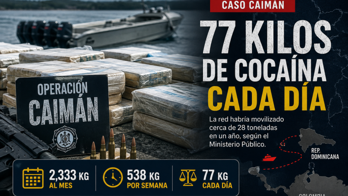 Caso Caimán: red movilizó 77 kilos de cocaína diarios