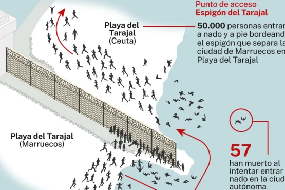 asalto a Ceuta