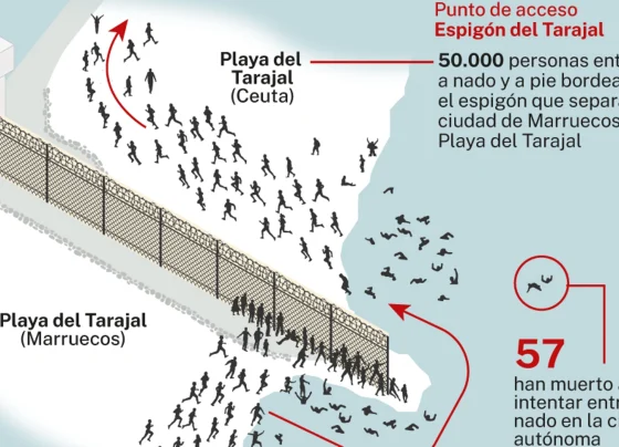asalto a Ceuta