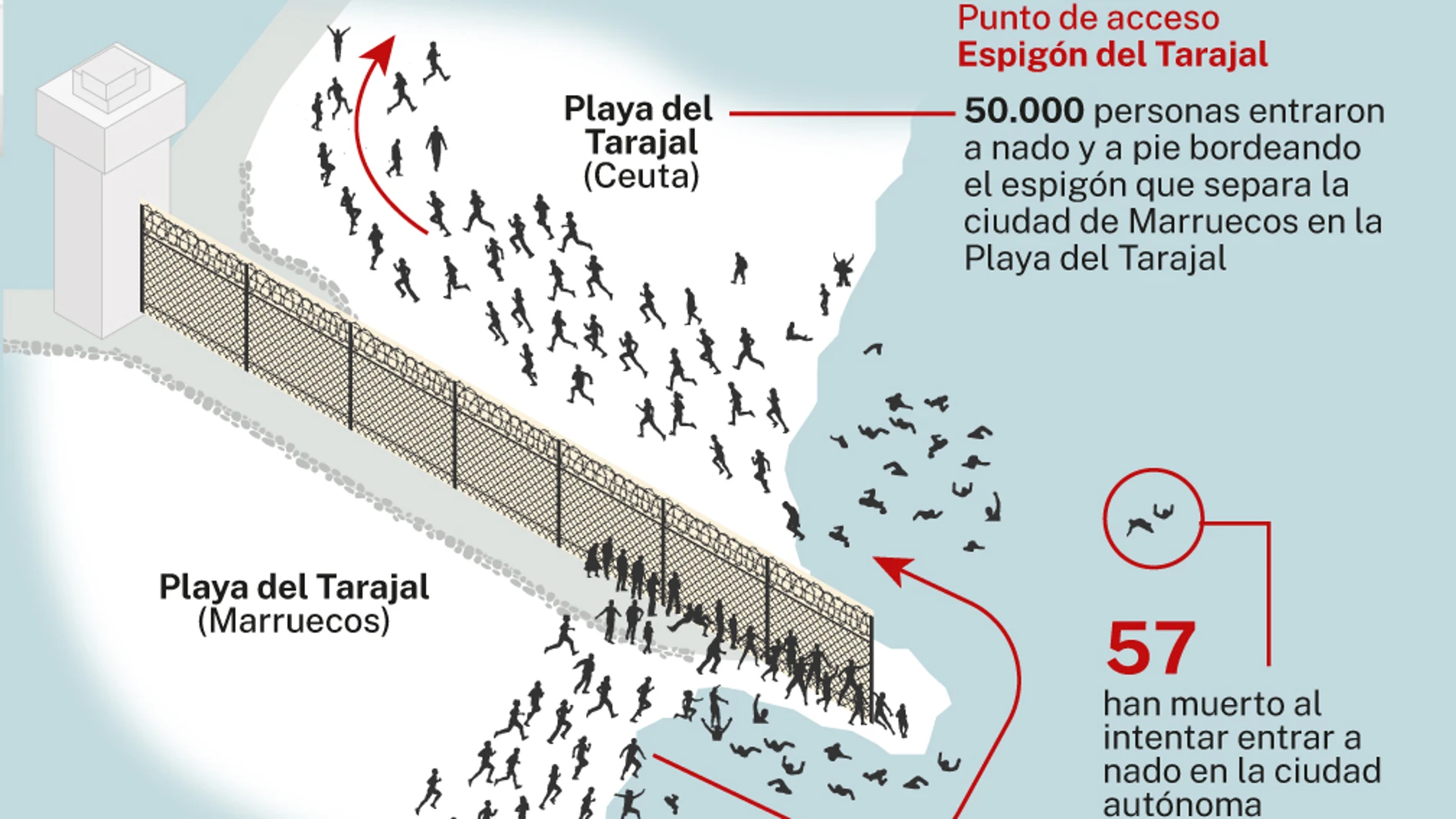 ‘La gran embestida a Ceuta’, la cuenta que organizó el asalto