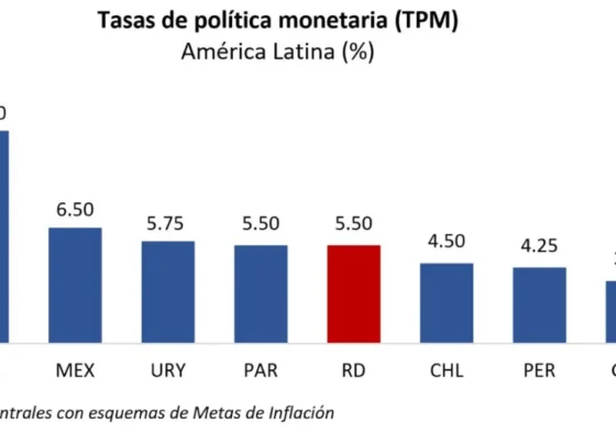 tasa de política monetaria