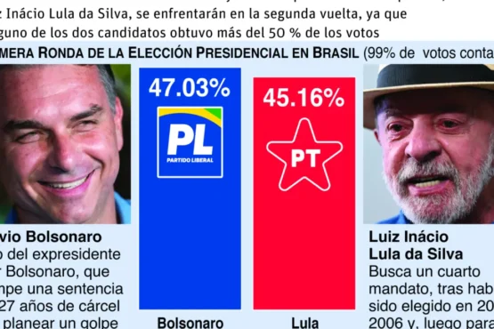 Flávio Bolsonaro