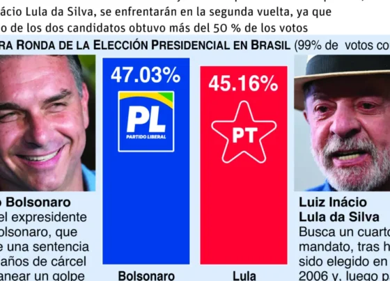 Flávio Bolsonaro
