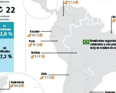 segunda vuelta