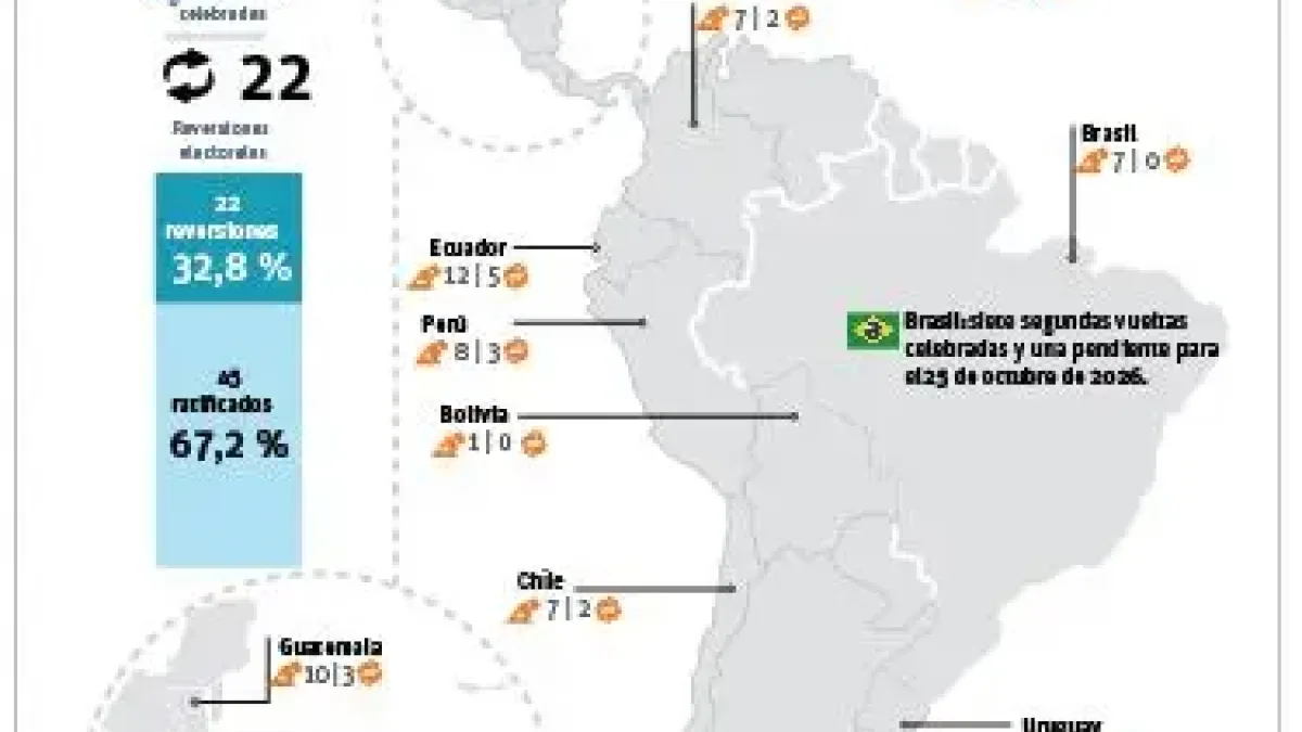 Lula gana reelección a Flávio Bolsonaro en segunda vuelta