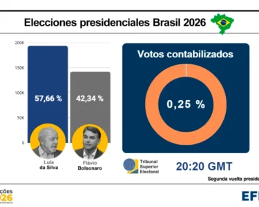 elecciones en Brasil