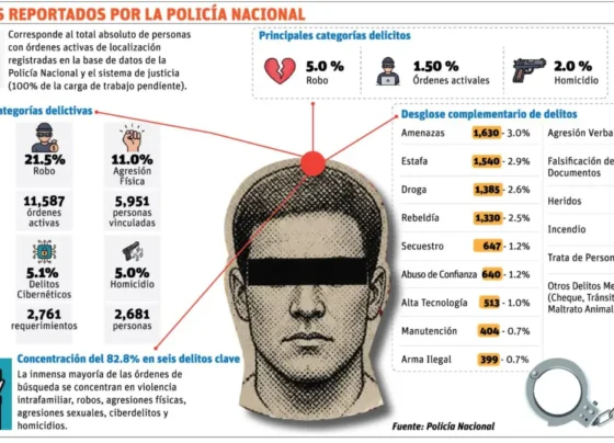 periódico digital