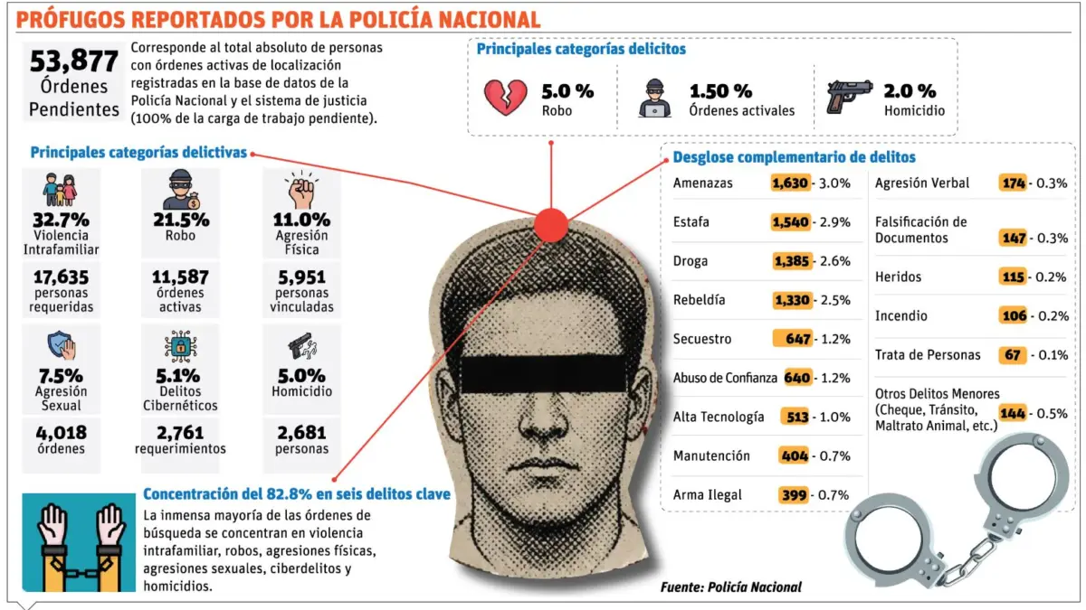 El Día: periódico digital dominicano desde 1973